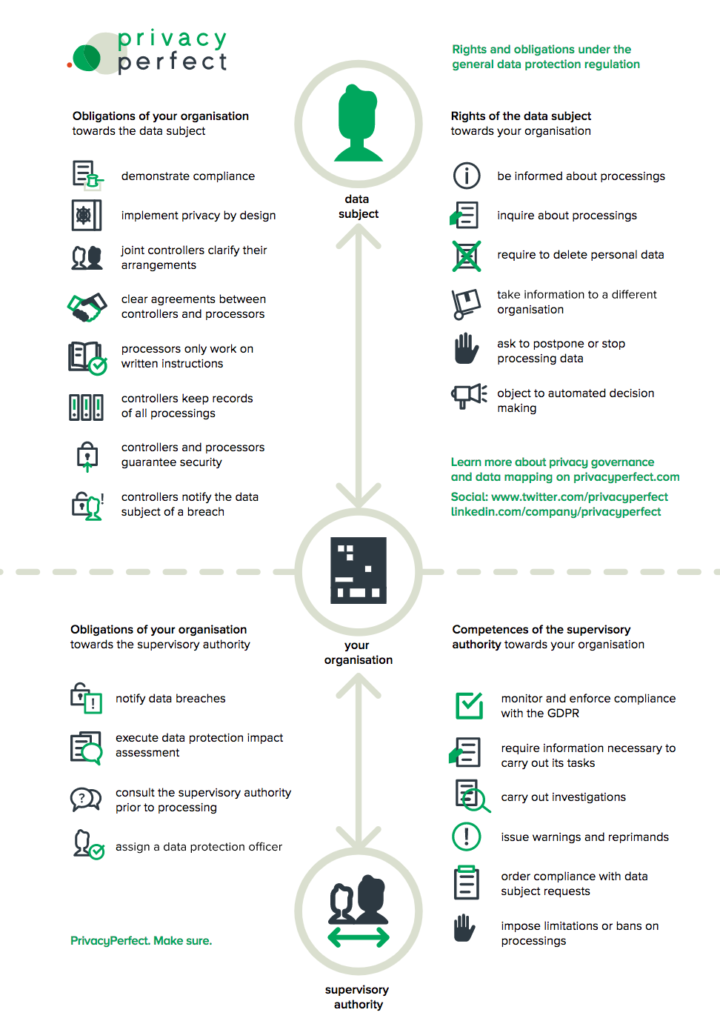 GDRP Infographic - WC Vendors