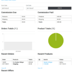 offers-for-woocommerce-wc-vendors-front-end-dashboard-overview