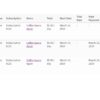 WC Vendors WooCommerce Subscriptions list