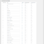 WooCommerce-DHL-Express-Rates-Services