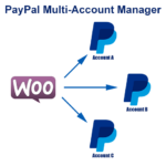 PayPal Multi-Account for WooCommerce