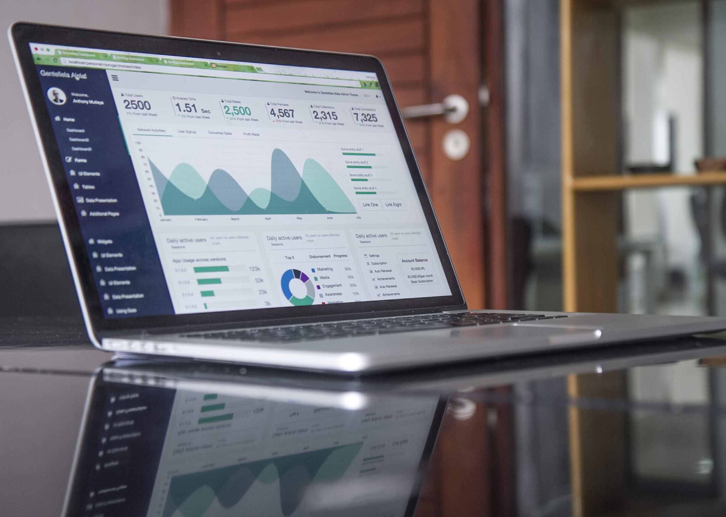 Use the Right Metrics to Measure Success WC Vendors Marketplace Business Plan