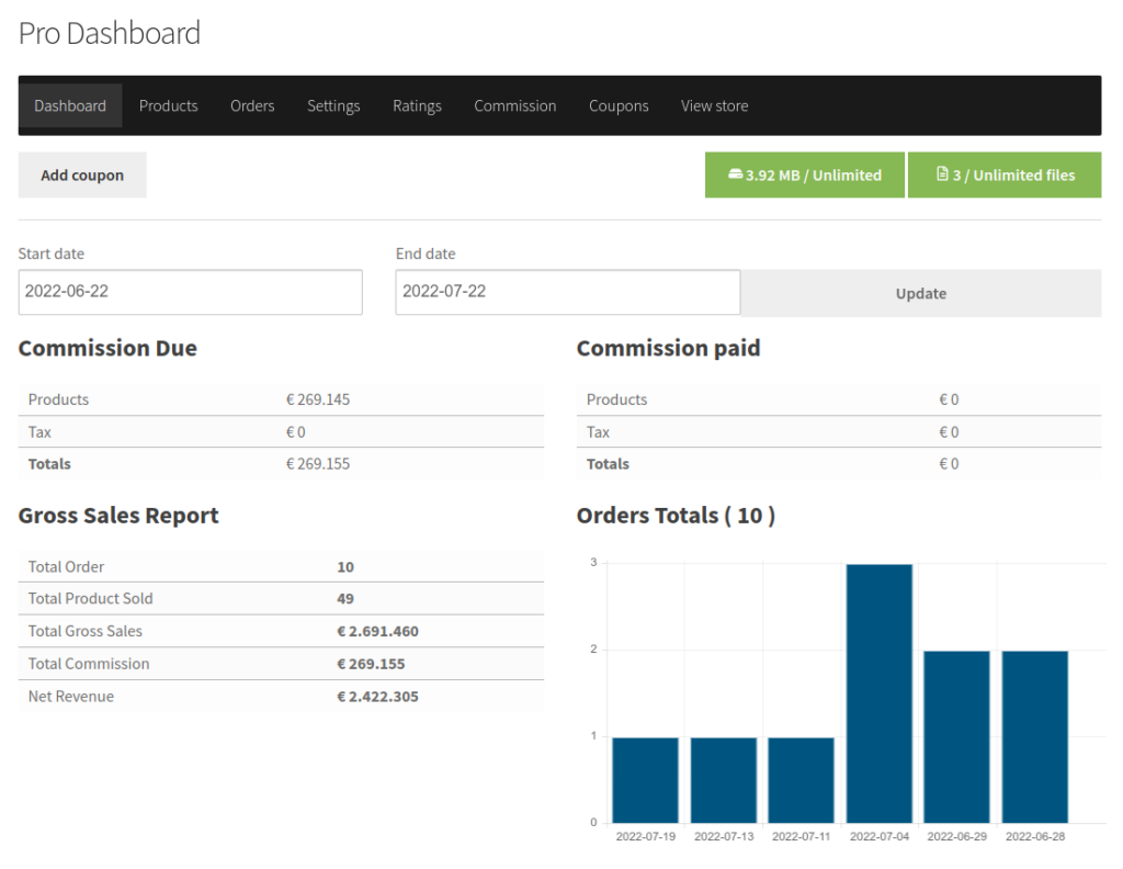 The gross sales reports