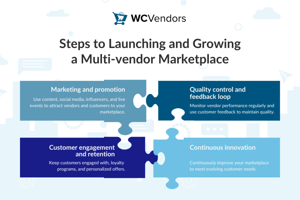 Steps to Launching and Growing a Multi-vendor Marketplace-wcvendors - WC Vendors Steps to Launching and Growing a Multi-vendor Marketplace
