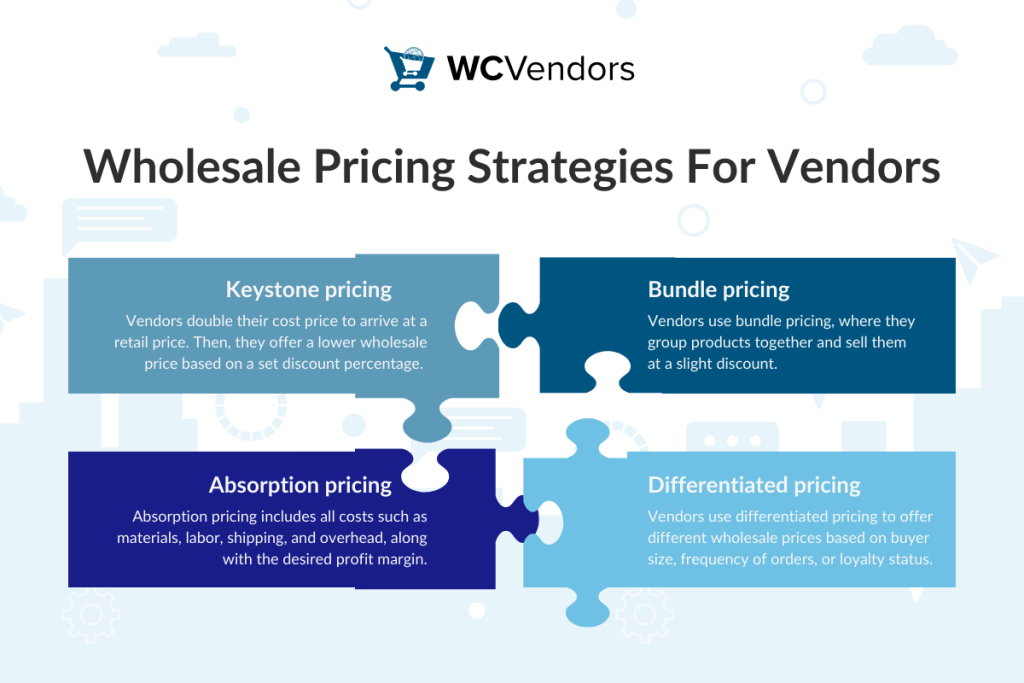 Wholesale pricing strategies for vendors