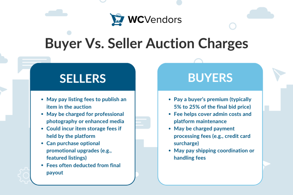 The key differences between buyer and seller auction charges
