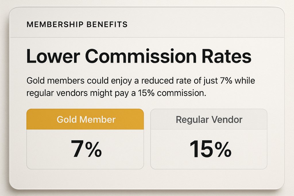 Lower Commission Rates-wcvendors - WC Vendors side-by-side comparison of Gold member and regular vendor commission rates