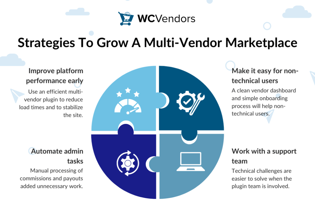 Strategies To Grow A Multi-Vendor Marketplace