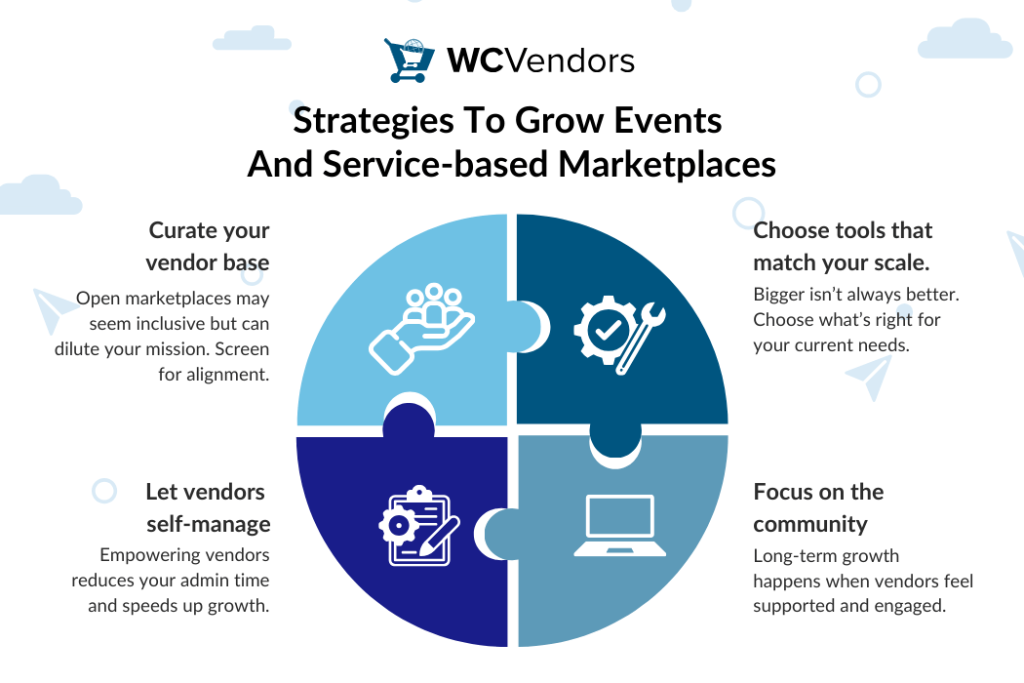 Strategies To Grow Events And Service-based Marketplaces - wc-vendors - WC Vendors four strategies to grow events and service-based marketplaces
