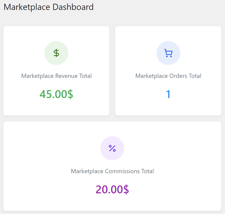 dashboard-stats-wcvendors - WC Vendors the marketplace dashboard with the marketplace revenue total, marketplace orders total, and marketplace commissions total revealed