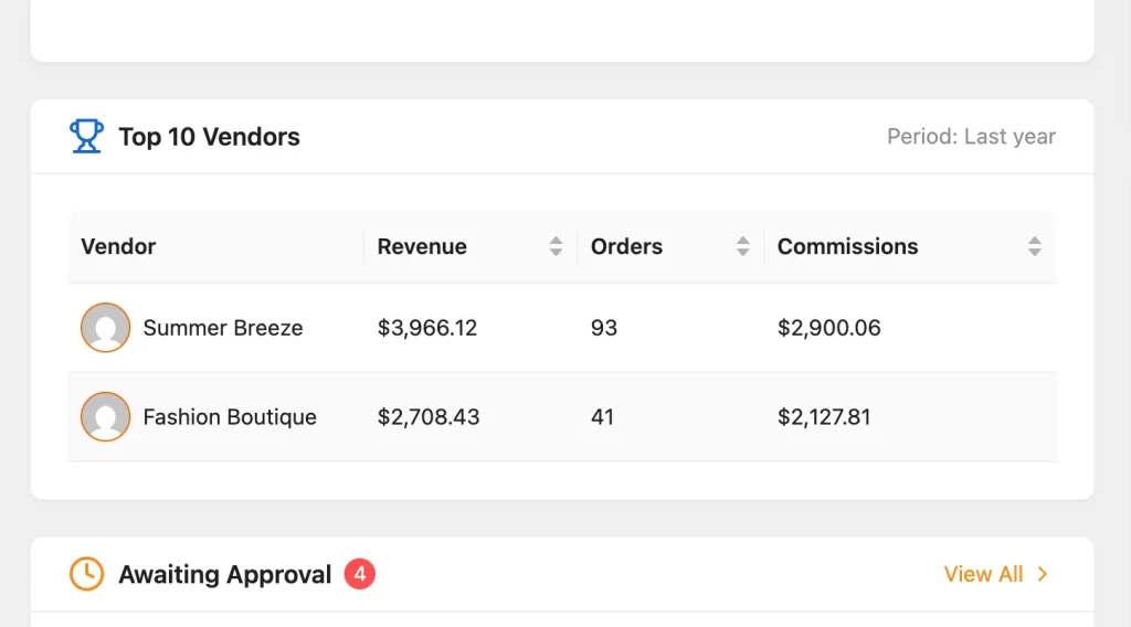 wcv admin dashboard - 3 vendors table - WC Vendors Top Vendors Table