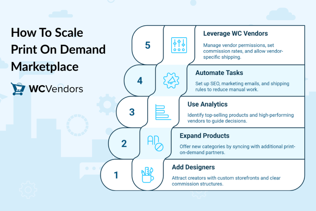 How To Scale Print On Demand Marketplace-wcvendors - WC Vendors Steps to scale your WooCommerce print on demand marketplace using WC Vendors
