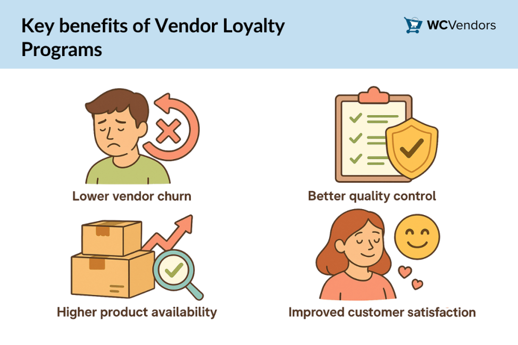 Key benefits of Vendor Loyalty Programs-wcvendors - WC Vendors Key benefits of vendor loyalty programs for WooCommerce multi-vendor marketplaces