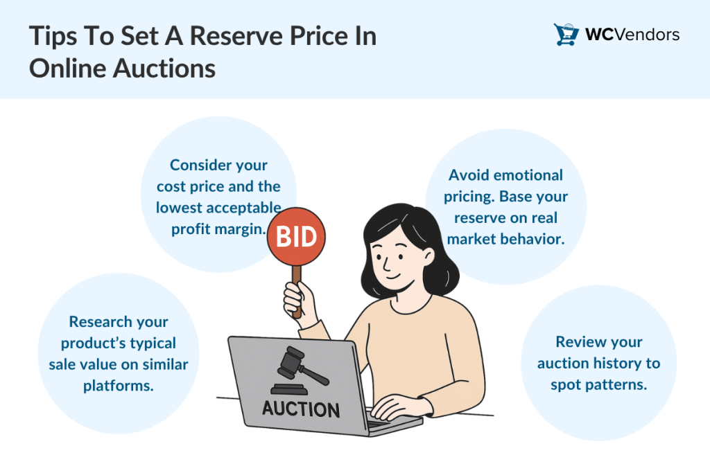 How to set a reserve price in online auctions using key pricing strategies