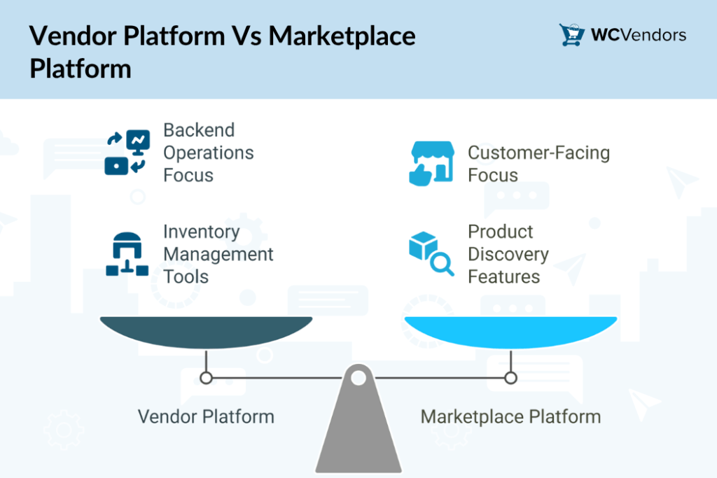 Vendor platform vs marketplace platform comparison