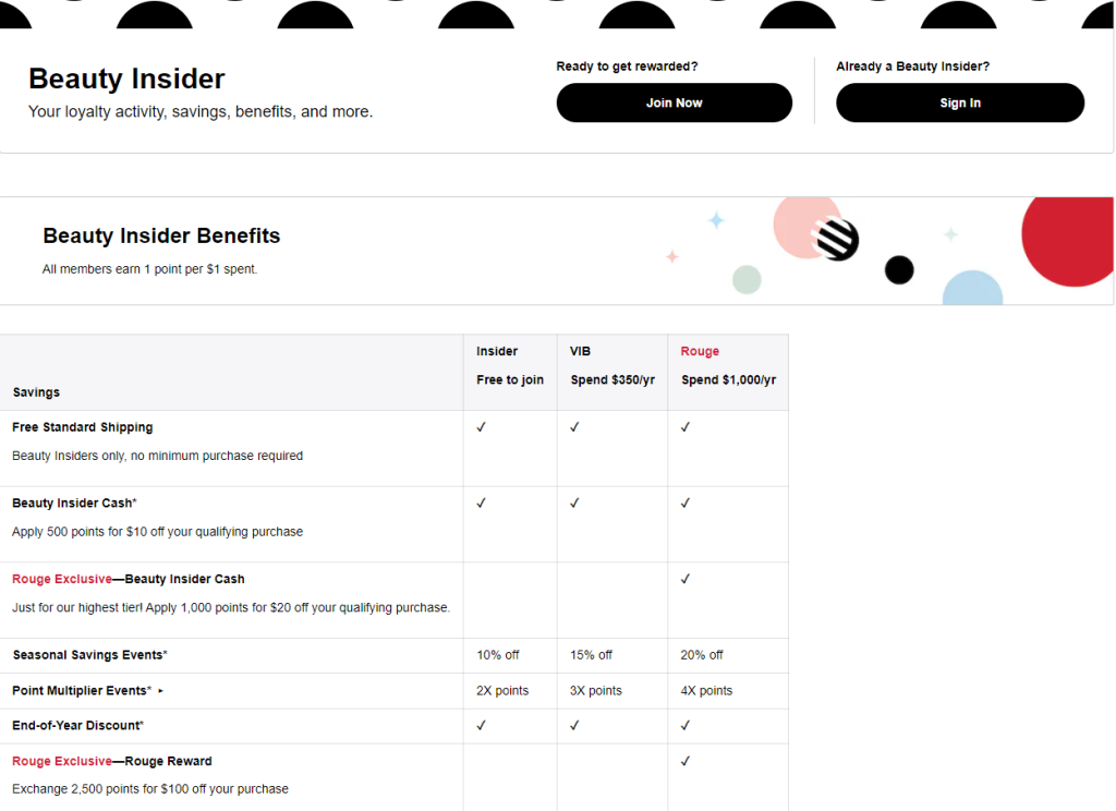sephora-beauty insider program-wcvendors - WC Vendors Sephora Beauty Insider tiered loyalty program with benefits chart