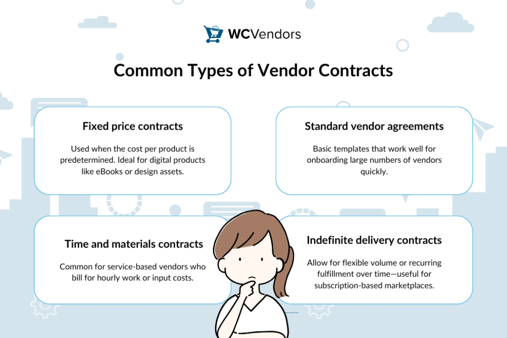 Visual list of vendor contract types including fixed price, time and materials, standard agreements, and indefinite delivery