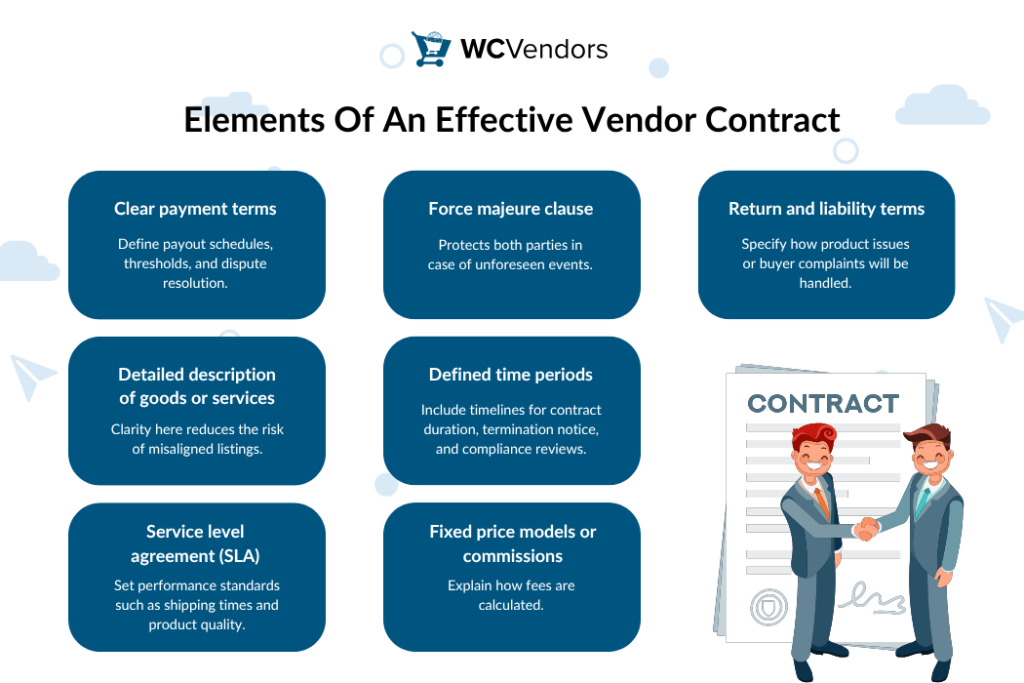 Diagram listing essential elements of a vendor contract