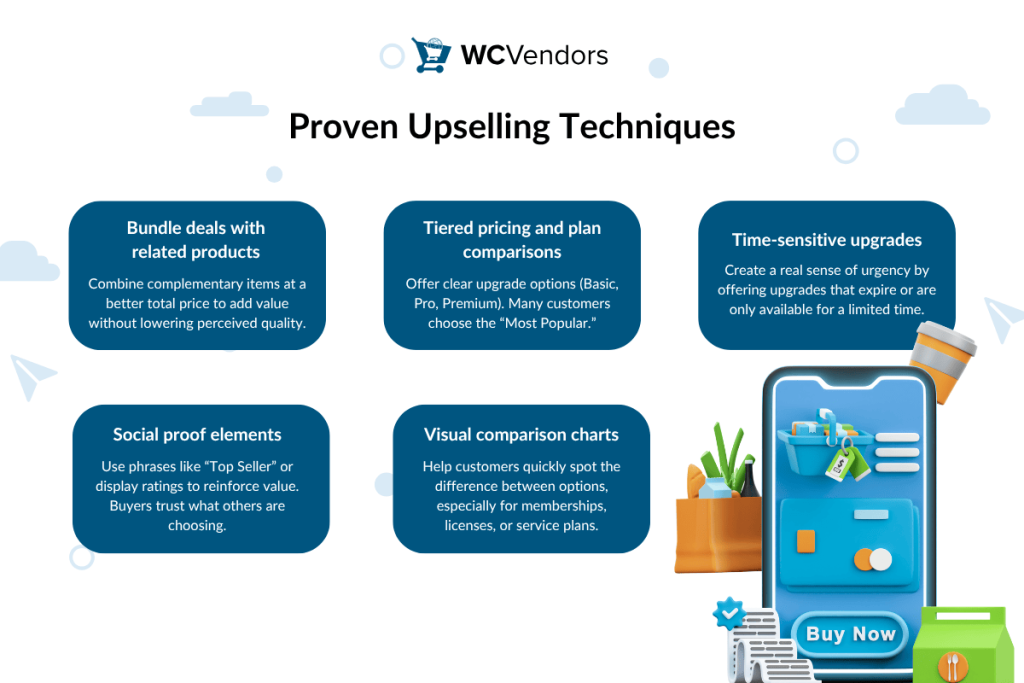 Infographic illustrating proven upselling techniques