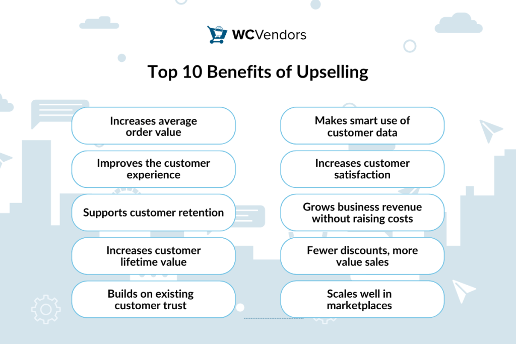 Infographic showing the top 10 benefits of upselling for WooCommerce vendors