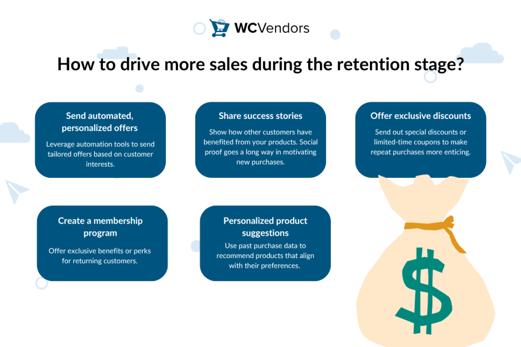 Retention-focused marketing tactics for WooCommerce vendors, such as automated offers, loyalty programs, and personalized product recommendations