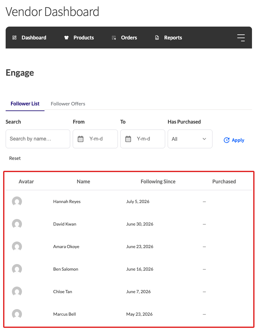 wc-vendors-engage-vendor-dashboard-follower-list - WC Vendors The Engage tab open with the Follower List sub-section active, showing the follower table with the Avatar, Name, Following Since, and Purchased columns
