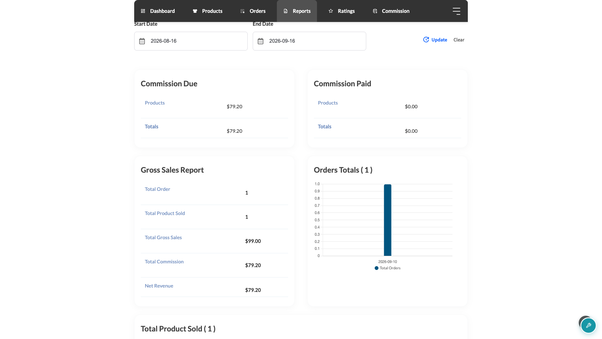 wc-vendors-reports-tab-commission-due-paid-tables - WC Vendors The Commission Due and Commission Paid tables alongside the Gross Sales Report table and Orders Totals chart on the Reports tab