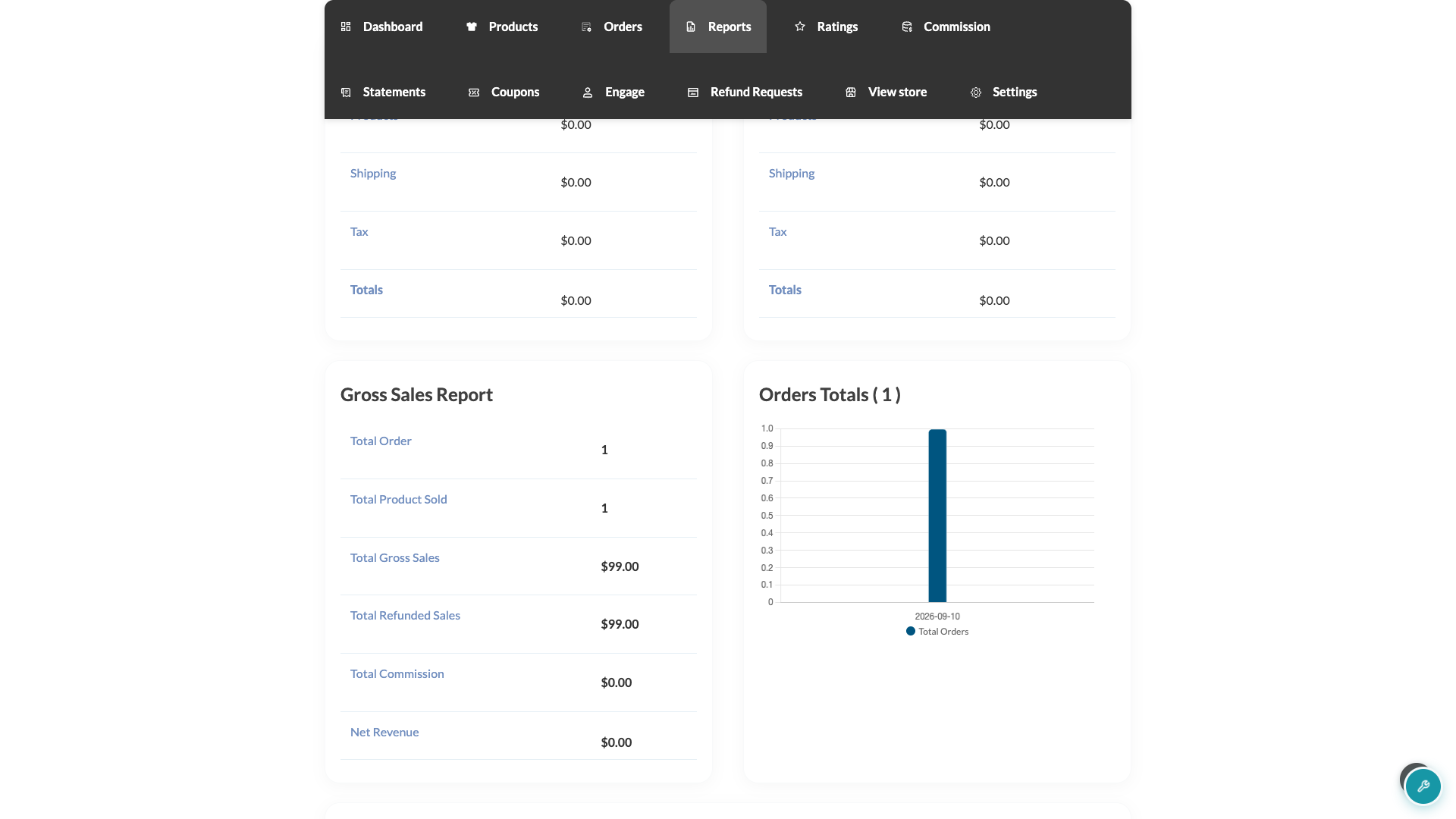 wc-vendors-reports-tab-gross-sales-refunded-sales-row - WC Vendors The Gross Sales Report table showing Total Gross Sales and Total Refunded Sales both at .00, with Total Commission and Net Revenue at alt=