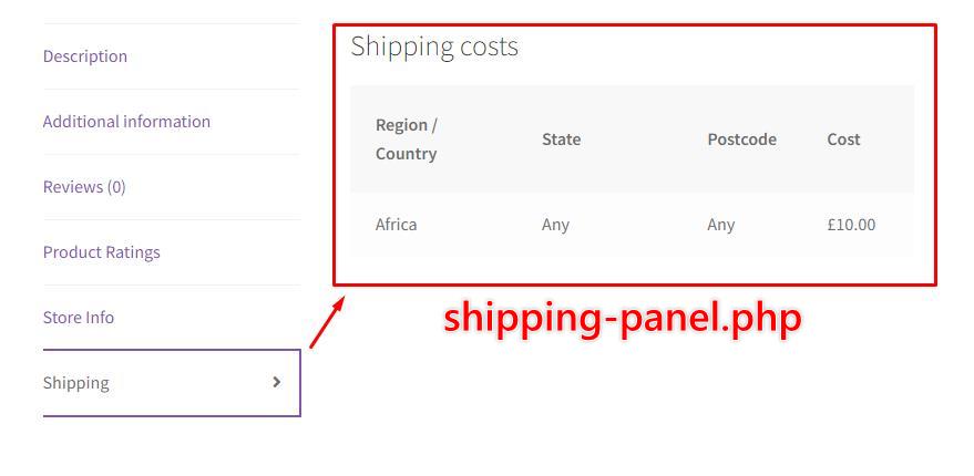 Shipping tab on a product page showing shipping costs, labelled shipping-panel.php